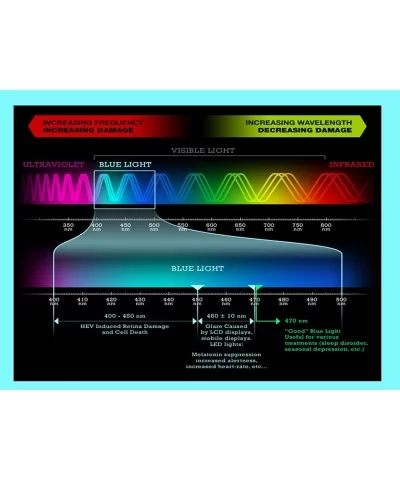 1 Flexlite Uv Protection- Anti Blue Rays Harmful Glare Computer Eyewear Glasses- BLUE BLOCKING - CR187D8H79R $17.29 Sport