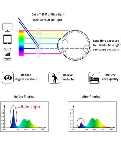 Blocking Transparent Headaches Eyestrain - C618LX28XEN $21.31 Square
