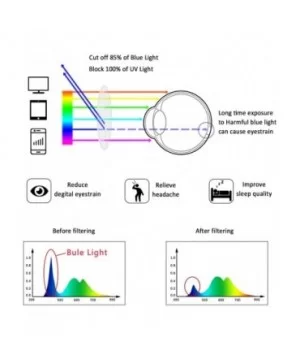 Blocking Transparent Headaches Eyestrain - C618LX28XEN $21.31 Square